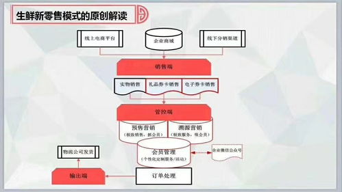免費(fèi)在線試用 軟件庫(kù)與選軟件網(wǎng)在信息安全軟件開發(fā)中的角色