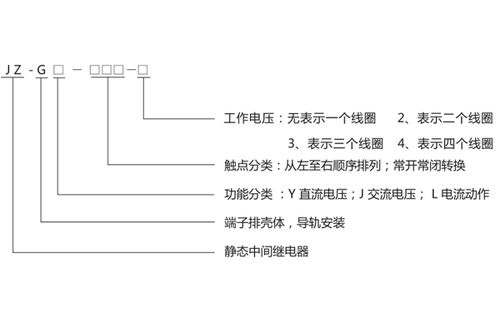 JZ(GJ)-620端子排靜態中間繼電器技術要求及產品圖片